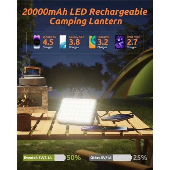LED Camping Lantern Rechargeable 4000LM,20000mAh Portable Power Bank upto 144hrs - Picture 4 of 6